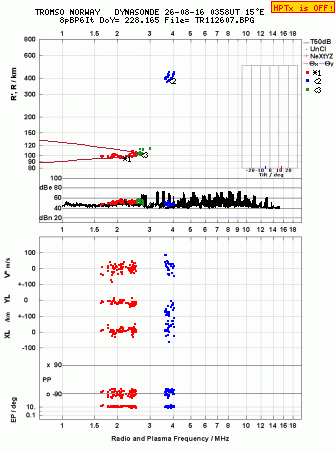 Click for original ionogram image