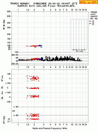 Click for original ionogram image