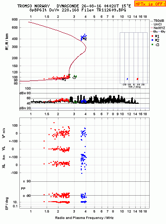 Click for original ionogram image