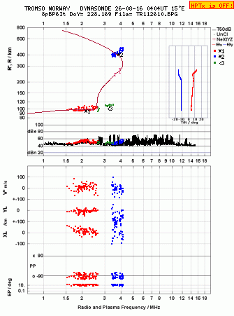Click for original ionogram image