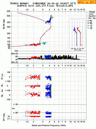 Click for original ionogram image