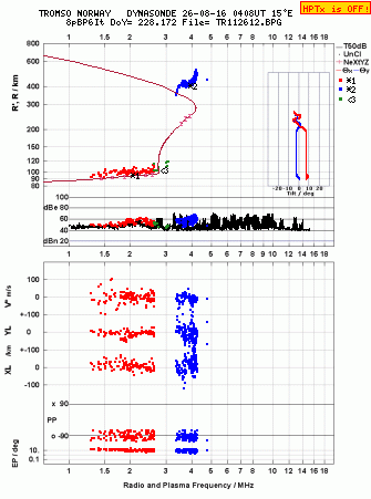 Click for original ionogram image