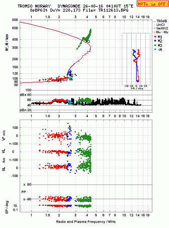 Click for original ionogram image