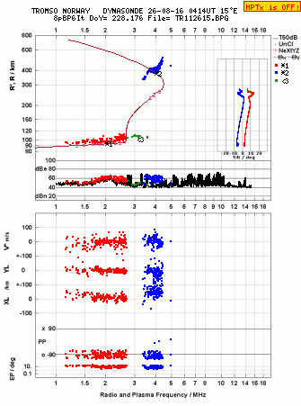 Click for original ionogram image