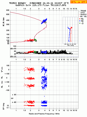 Click for original ionogram image