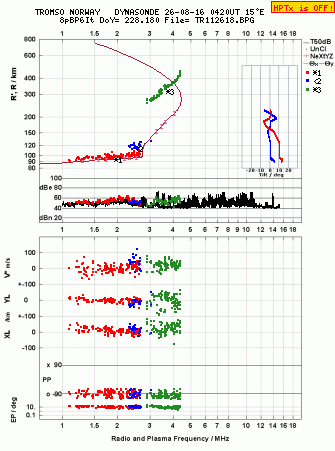 Click for original ionogram image