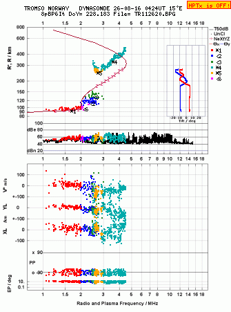 Click for original ionogram image