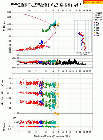 Click for original ionogram image