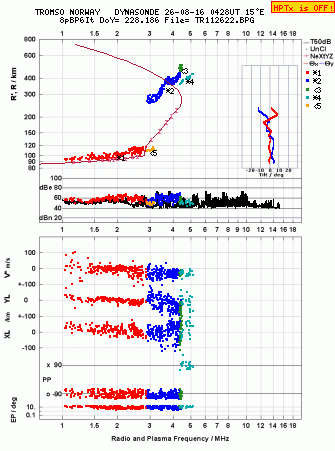 Click for original ionogram image