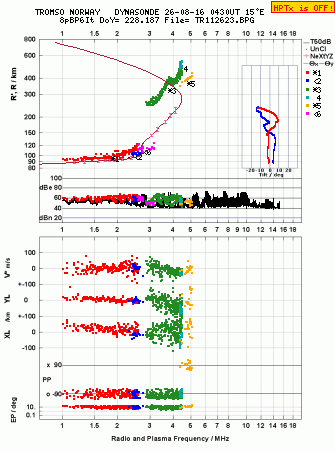 Click for original ionogram image