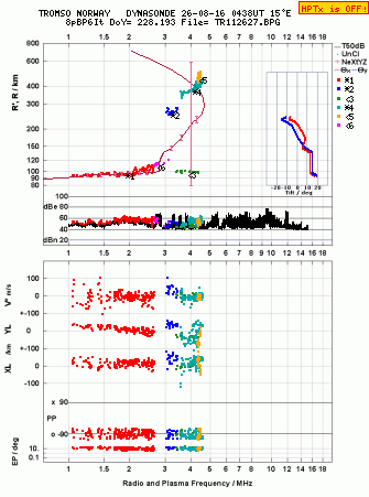 Click for original ionogram image
