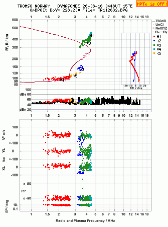 Click for original ionogram image