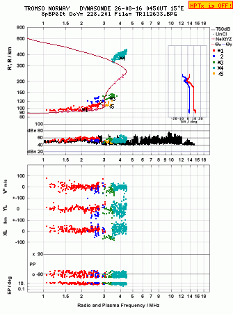 Click for original ionogram image