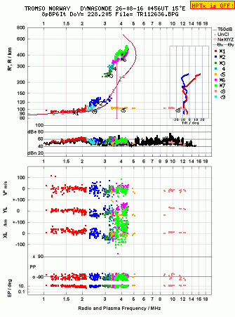 Click for original ionogram image