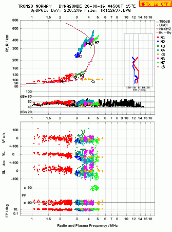 Click for original ionogram image