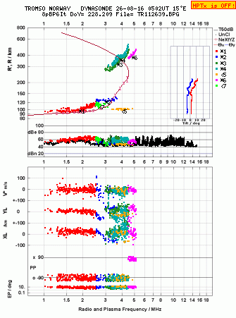 Click for original ionogram image