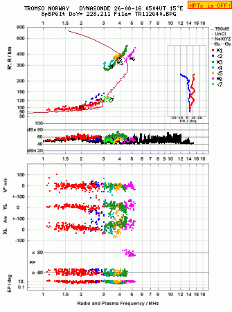 Click for original ionogram image
