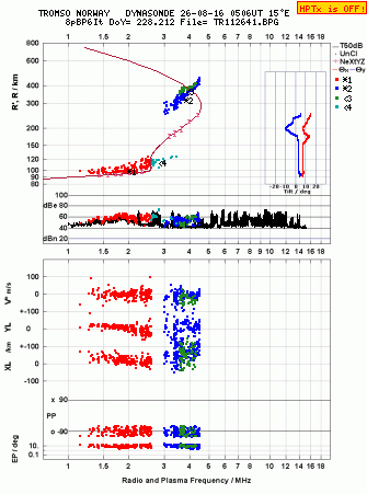 Click for original ionogram image