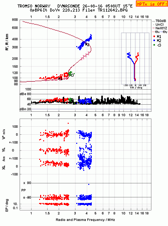Click for original ionogram image