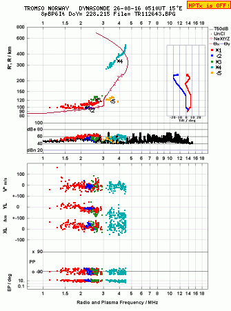 Click for original ionogram image