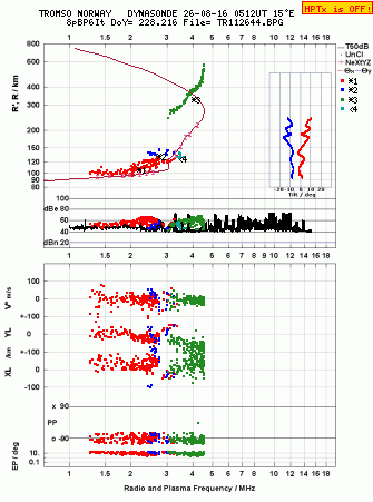 Click for original ionogram image