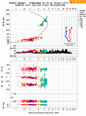 Click for original ionogram image