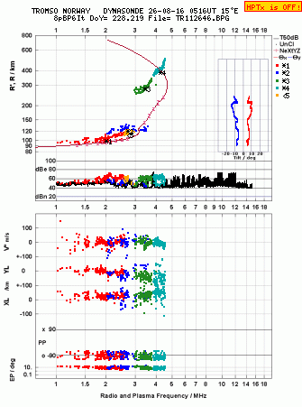 Click for original ionogram image