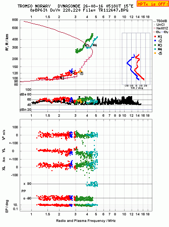 Click for original ionogram image