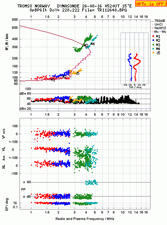 Click for original ionogram image
