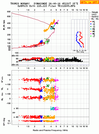 Click for original ionogram image
