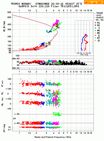 Click for original ionogram image