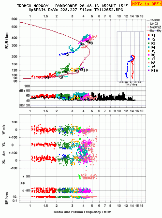Click for original ionogram image