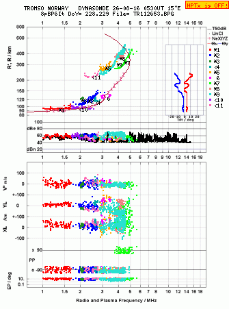 Click for original ionogram image