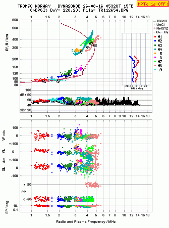Click for original ionogram image