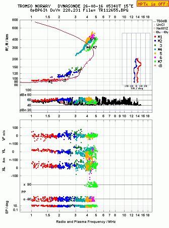 Click for original ionogram image