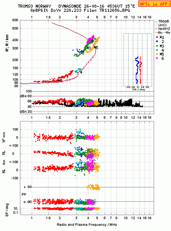 Click for original ionogram image