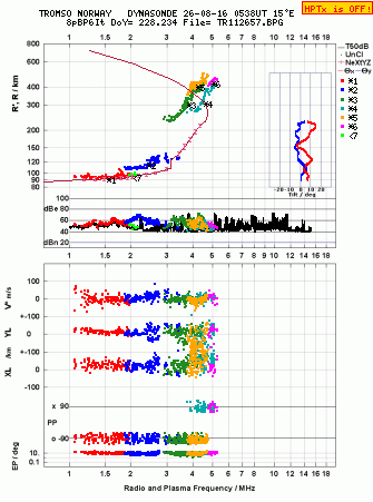 Click for original ionogram image
