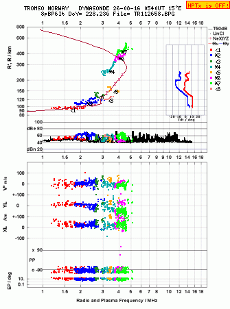 Click for original ionogram image