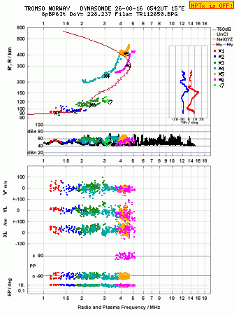 Click for original ionogram image