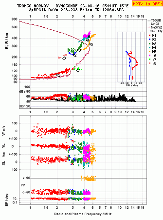 Click for original ionogram image