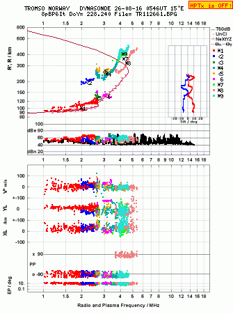 Click for original ionogram image