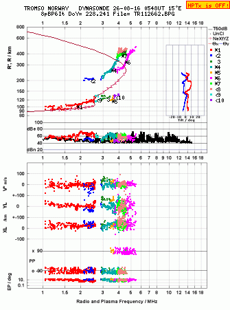 Click for original ionogram image
