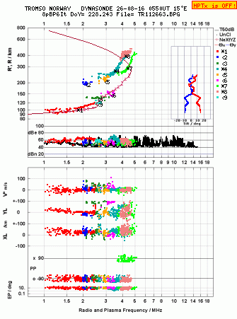 Click for original ionogram image