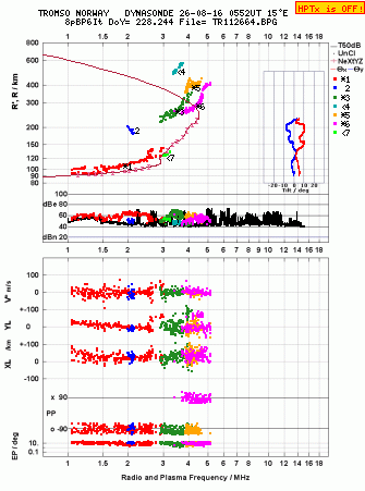 Click for original ionogram image