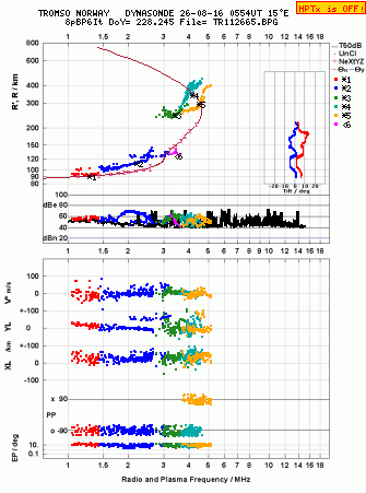 Click for original ionogram image