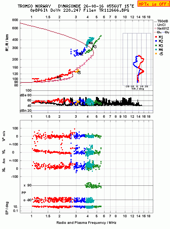 Click for original ionogram image