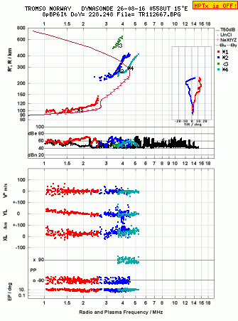 Click for original ionogram image