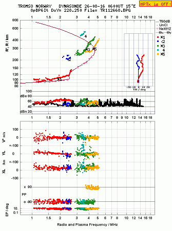 Click for original ionogram image