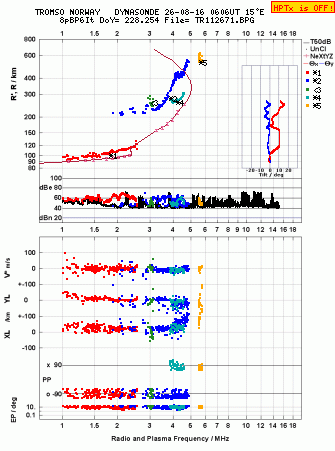 Click for original ionogram image