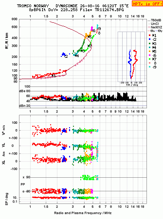 Click for original ionogram image